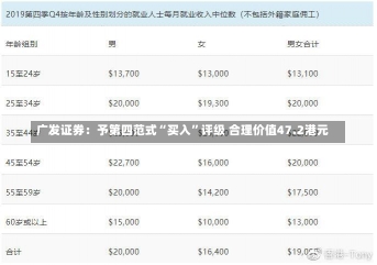 广发证券：予第四范式“买入”评级 合理价值47.2港元-第1张图片-建明新闻