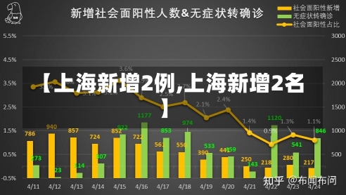 【上海新增2例,上海新增2名】-第2张图片-建明新闻