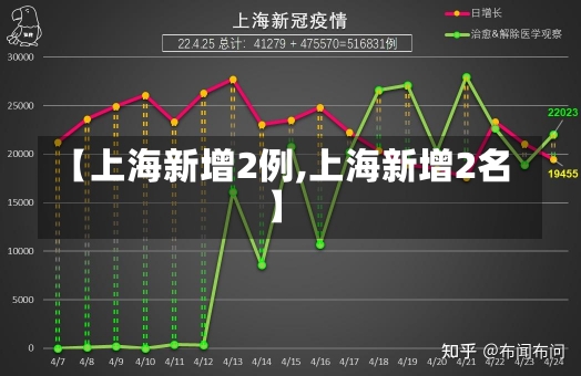 【上海新增2例,上海新增2名】-第1张图片-建明新闻