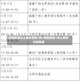 陕西新增本土确诊病例1例/陕西新增1本土病例行动轨迹-第1张图片-建明新闻