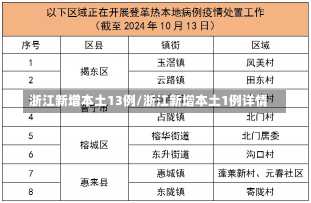 浙江新增本土13例/浙江新增本土1例详情-第2张图片-建明新闻