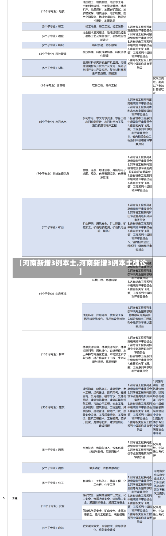 【河南新增3例本土,河南新增3例本土确诊】-第1张图片-建明新闻