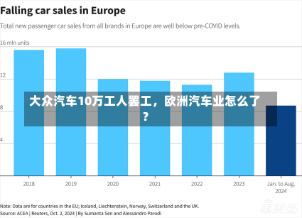 大众汽车10万工人罢工，欧洲汽车业怎么了？-第1张图片-建明新闻