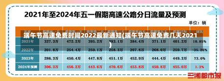 端午节高速免费时间2022最新通知(端午节高速免费几天2021)-第1张图片-建明新闻