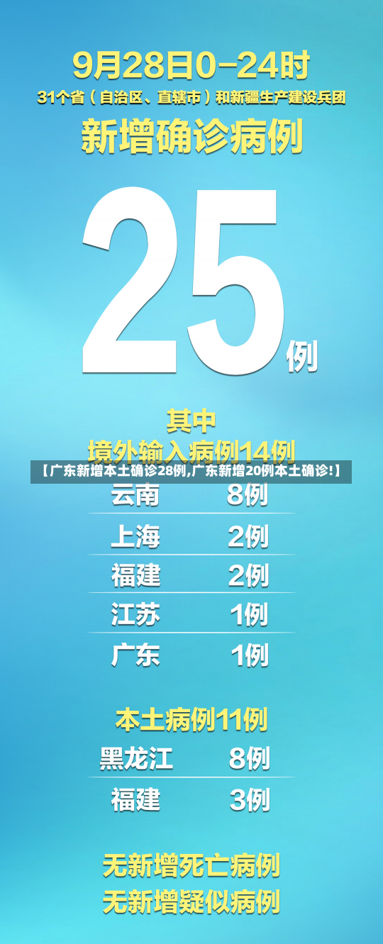 【广东新增本土确诊28例,广东新增20例本土确诊!】-第1张图片-建明新闻