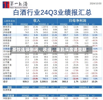 茶饮连锁倒闭、收缩，来到深度调整期-第2张图片-建明新闻