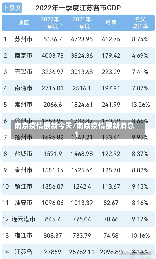 南京疫情最新今天/南京疫情最新消息1-第3张图片-建明新闻