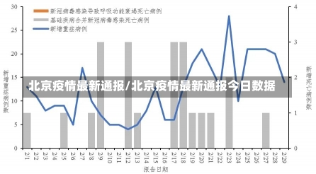 北京疫情最新通报/北京疫情最新通报今日数据-第2张图片-建明新闻