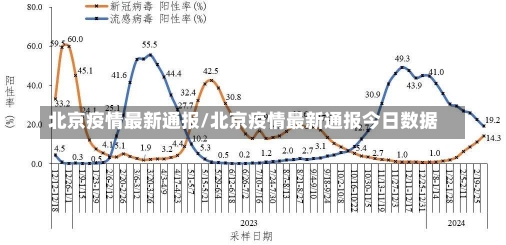 北京疫情最新通报/北京疫情最新通报今日数据-第1张图片-建明新闻