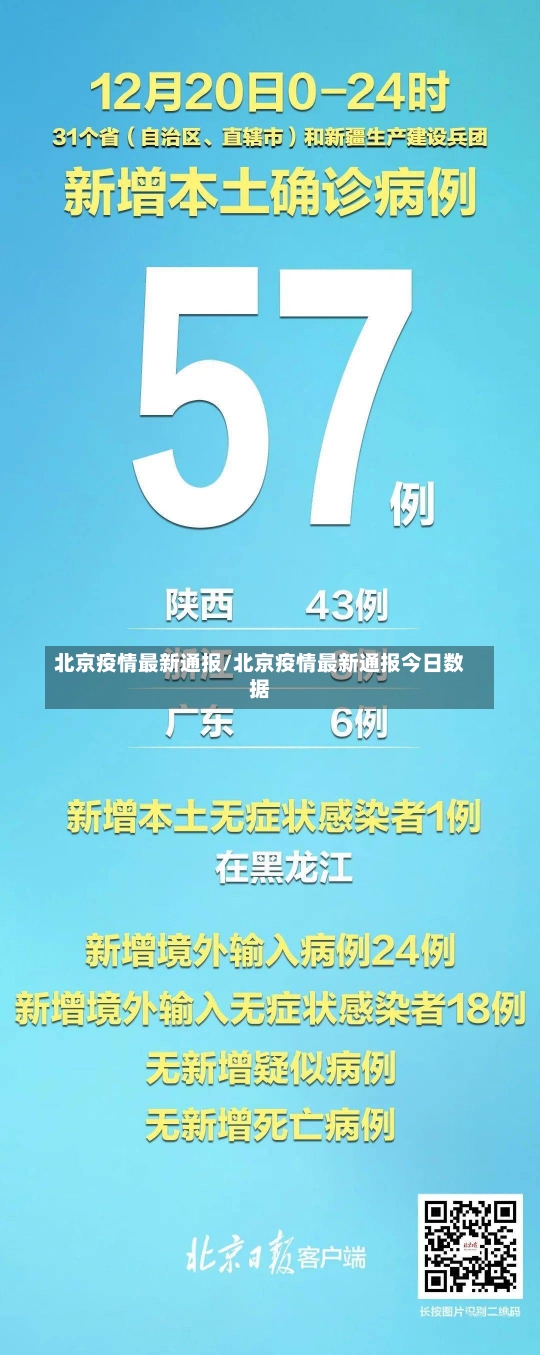 北京疫情最新通报/北京疫情最新通报今日数据-第3张图片-建明新闻