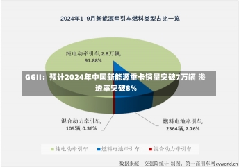 GGII：预计2024年中国新能源重卡销量突破7万辆 渗透率突破8%-第3张图片-建明新闻