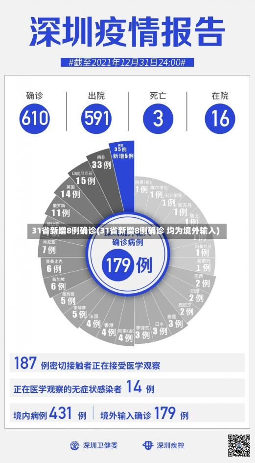 31省新增8例确诊(31省新增8例确诊 均为境外输入)-第3张图片-建明新闻