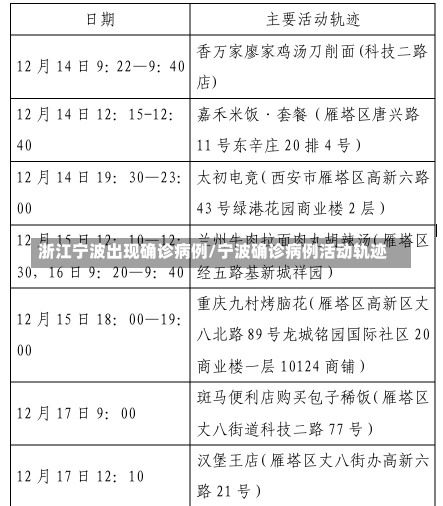 浙江宁波出现确诊病例/宁波确诊病例活动轨迹-第3张图片-建明新闻