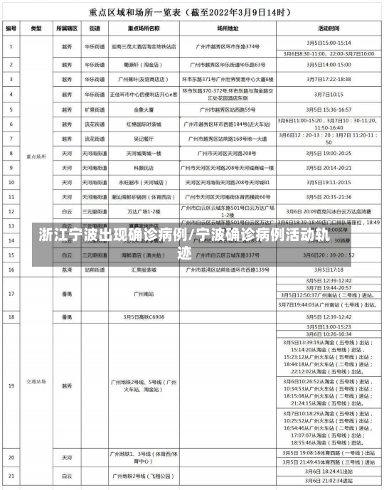 浙江宁波出现确诊病例/宁波确诊病例活动轨迹-第2张图片-建明新闻