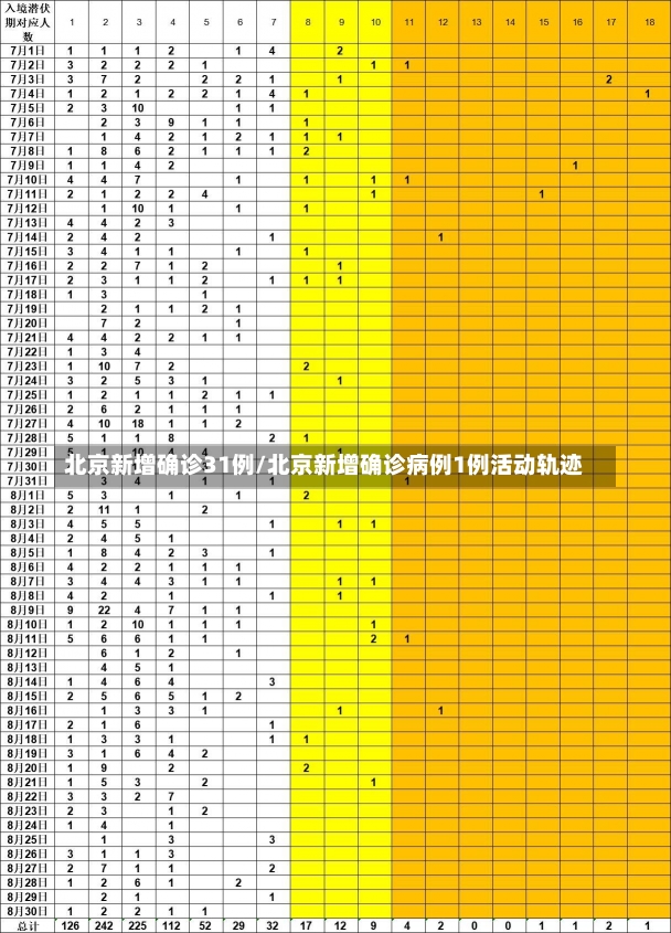 北京新增确诊31例/北京新增确诊病例1例活动轨迹-第2张图片-建明新闻