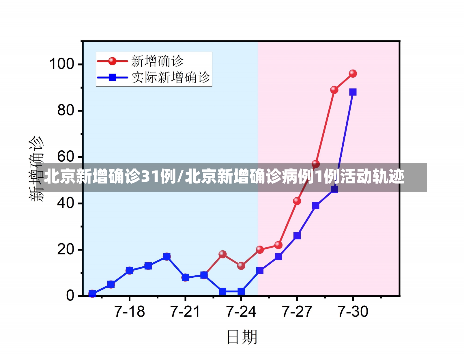 北京新增确诊31例/北京新增确诊病例1例活动轨迹-第3张图片-建明新闻