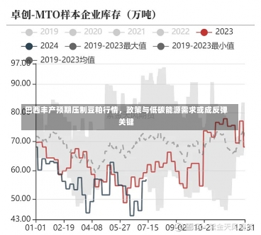 巴西丰产预期压制豆粕行情，政策与低碳能源需求或成反弹关键-第1张图片-建明新闻