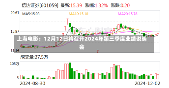 上海电影：12月12日将召开2024年第三季度业绩说明会-第2张图片-建明新闻