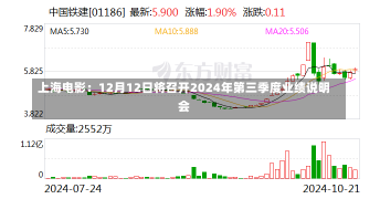 上海电影：12月12日将召开2024年第三季度业绩说明会-第1张图片-建明新闻