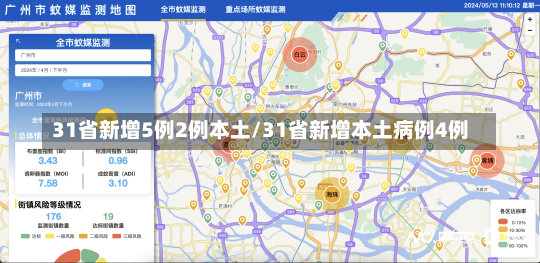 31省新增5例2例本土/31省新增本土病例4例-第1张图片-建明新闻