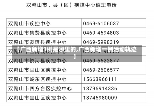 【广西新增1例是哪里的,广西新增一例活动轨迹】-第2张图片-建明新闻