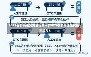 2021春节高速免费通行时间(2021春节高速免费最新通知)-第2张图片-建明新闻