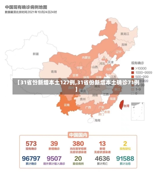 【31省份新增本土127例,31省份新增本土确诊71例】-第2张图片-建明新闻