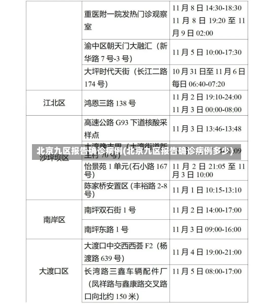 北京九区报告确诊病例(北京九区报告确诊病例多少)-第1张图片-建明新闻