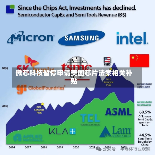 微芯科技暂停申请美国芯片法案相关补贴-第2张图片-建明新闻