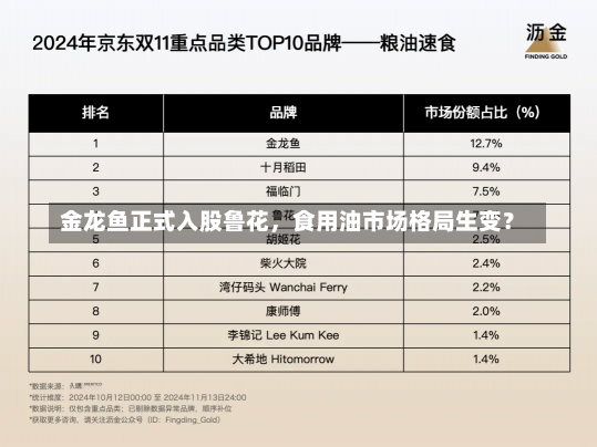 金龙鱼正式入股鲁花，食用油市场格局生变？-第2张图片-建明新闻