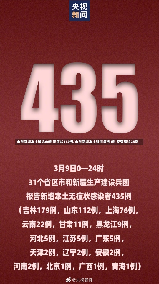 山东新增本土确诊66例无症状112例/山东新增本土疑似病例1例 现有确诊25例-第1张图片-建明新闻