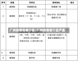 广州疫情在哪个区/广州疫情哪个区严重-第1张图片-建明新闻