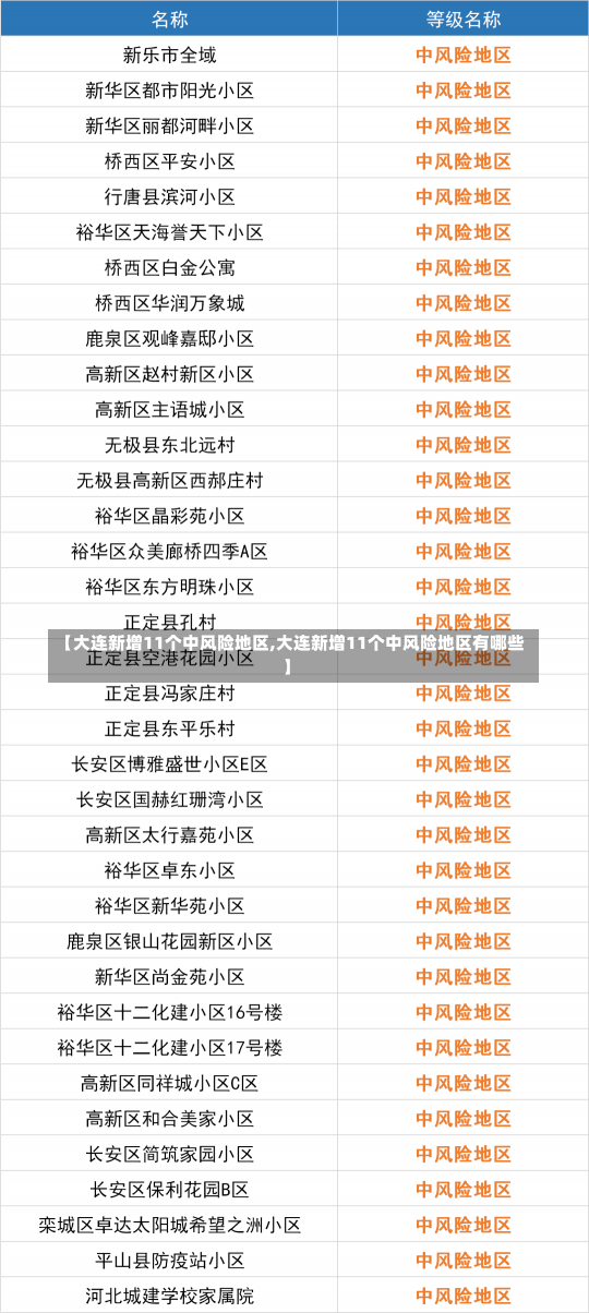 【大连新增11个中风险地区,大连新增11个中风险地区有哪些】-第1张图片-建明新闻