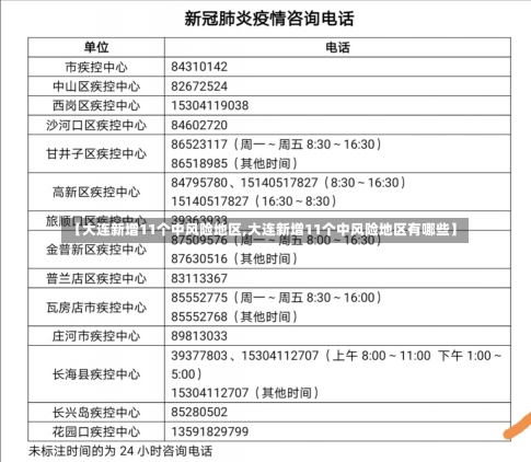 【大连新增11个中风险地区,大连新增11个中风险地区有哪些】-第2张图片-建明新闻