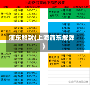 浦东解封(上海浦东解除)-第2张图片-建明新闻