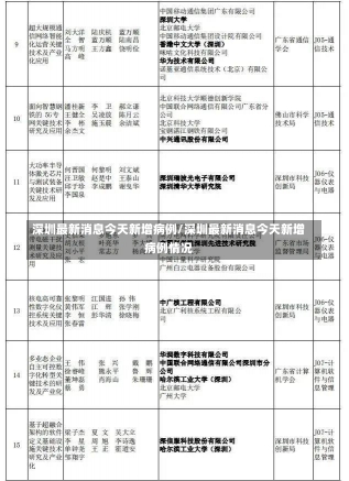 深圳最新消息今天新增病例/深圳最新消息今天新增病例情况-第2张图片-建明新闻