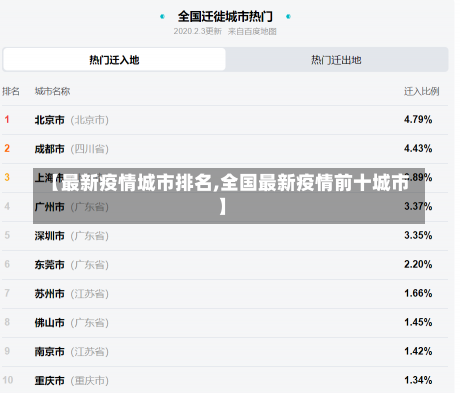【最新疫情城市排名,全国最新疫情前十城市】-第3张图片-建明新闻