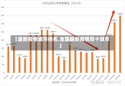 【最新疫情城市排名,全国最新疫情前十城市】-第2张图片-建明新闻