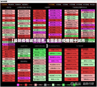 【最新疫情城市排名,全国最新疫情前十城市】-第1张图片-建明新闻