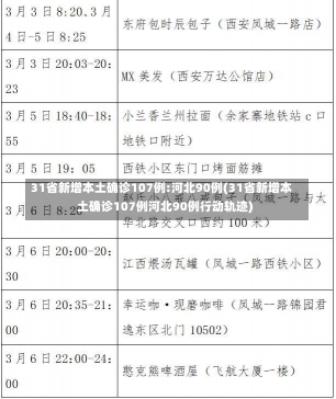 31省新增本土确诊107例:河北90例(31省新增本土确诊107例河北90例行动轨迹)-第1张图片-建明新闻