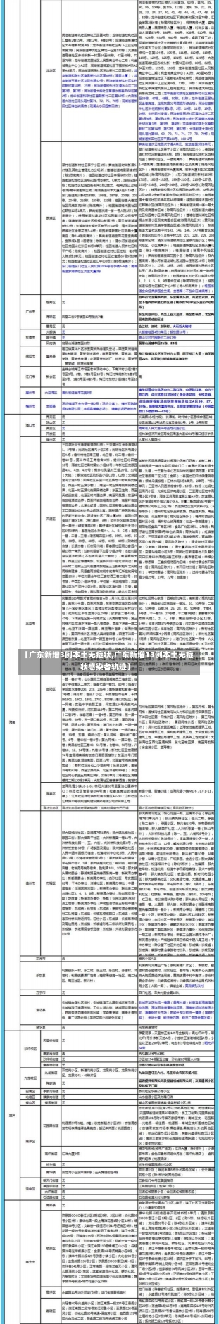 【广东新增3例本土无症状,广东新增13例本土无症状感染者轨迹】-第2张图片-建明新闻