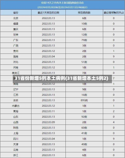 31省份新增5例本土病例(31省新增本土5例2)-第2张图片-建明新闻