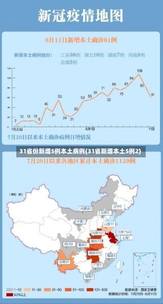 31省份新增5例本土病例(31省新增本土5例2)-第1张图片-建明新闻