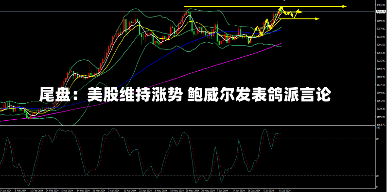 尾盘：美股维持涨势 鲍威尔发表鸽派言论-第2张图片-建明新闻