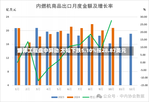 世界
海洋工程盘中异动 大幅下跌5.10%报28.87美元-第2张图片-建明新闻