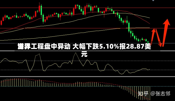 世界
海洋工程盘中异动 大幅下跌5.10%报28.87美元-第1张图片-建明新闻