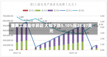 世界
海洋工程盘中异动 大幅下跌5.10%报28.87美元-第1张图片-建明新闻