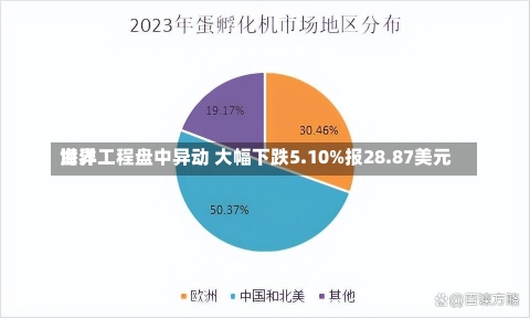 世界
海洋工程盘中异动 大幅下跌5.10%报28.87美元-第2张图片-建明新闻