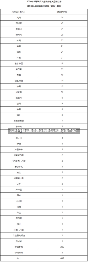 北京8个区已报告确诊病例(北京确诊哪个区)-第1张图片-建明新闻