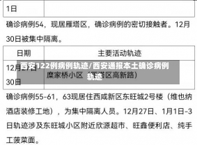 西安122例病例轨迹/西安通报本土确诊病例轨迹-第1张图片-建明新闻